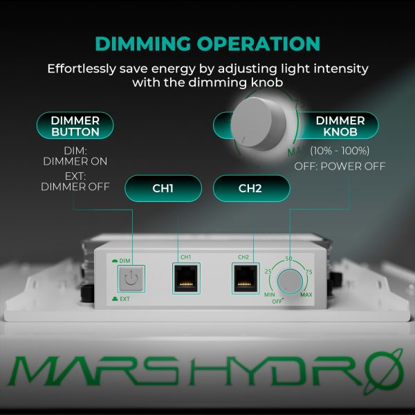 TS1000 - Mars Hydro