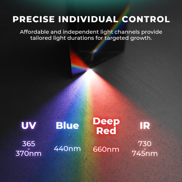 AD Lite UV30 IR15 - Mars Hydro