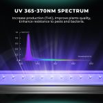 AD Lite UV30 IR15 - Mars Hydro