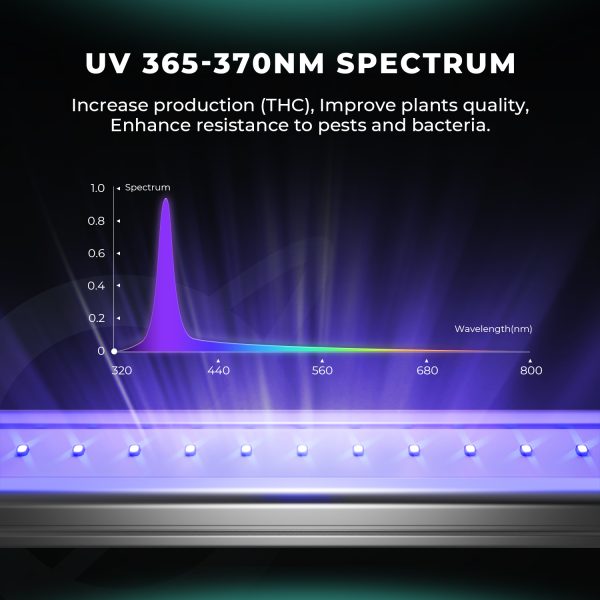 AD Lite UV30 IR15 - Mars Hydro