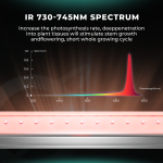 AD Lite UV30 IR15 - Mars Hydro