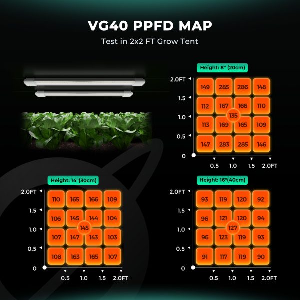 VG40 - Mars Hydro
