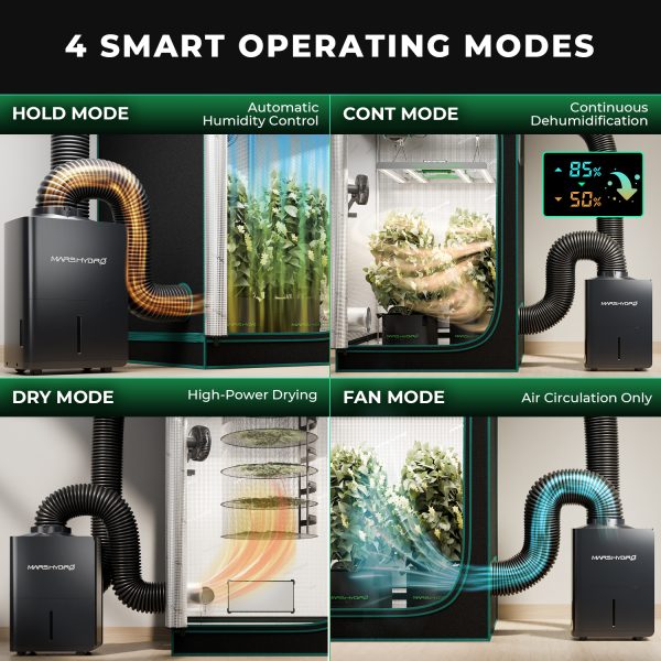 Déshumidificateur 12 L/jour - Mars Hydro - Pour tentes de culture intérieures | Smart RJ12 Control | Compatible avec le système iControl