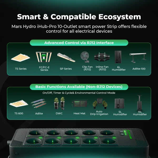 iHub Pro - 10 prises - Contrôle intelligent WiFi (lumière