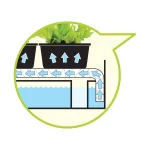 potager urbain LED - Spectre complet- Garland Products