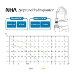 Pompe à eau immergée 7000 L.h - 400W - Neptune Hydroponics