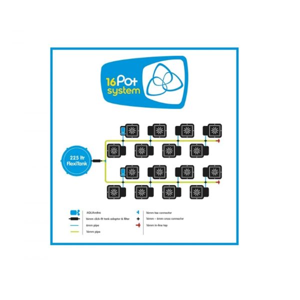 SYSTEME 16 POT 15L + RESERVOIR SOUPLE FLEXITANK 225L AUTOPOT