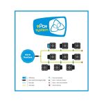 SYSTEME 9 POT 15L + RESERVOIR SOUPLE FLEXITANK 100L AUTOPOT