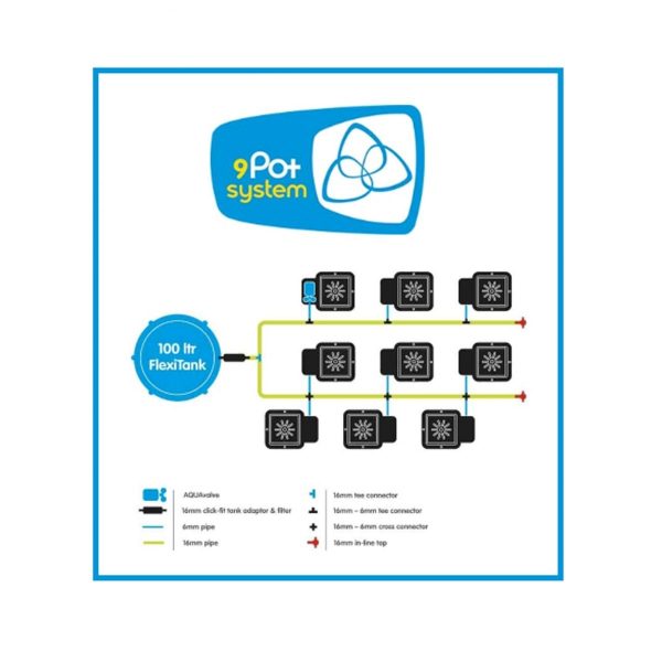 SYSTEME 9 POT 15L + RESERVOIR SOUPLE FLEXITANK 100L AUTOPOT